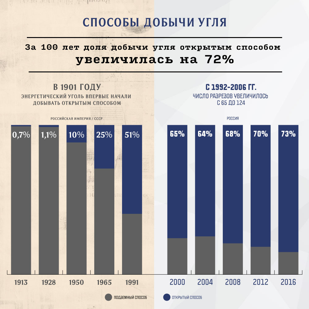 Угольные компании россии список: Крупнейшие компании по добыче угля в  России за 2018 год: информация о собственниках — Тренинг «Ораторское  искусство»