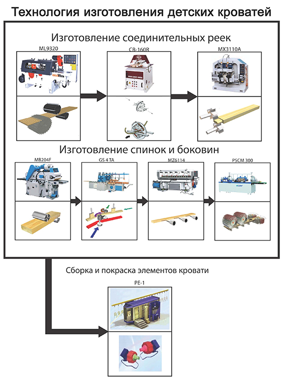 Технология кроваток.jpg