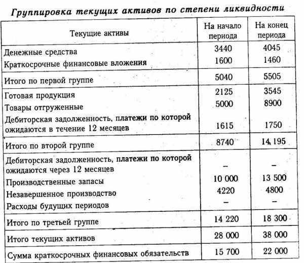 Реферат: Финансовые вложения 4