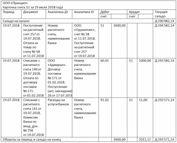 Как научиться понимать и анализировать оборотно-сальдовую ведомость